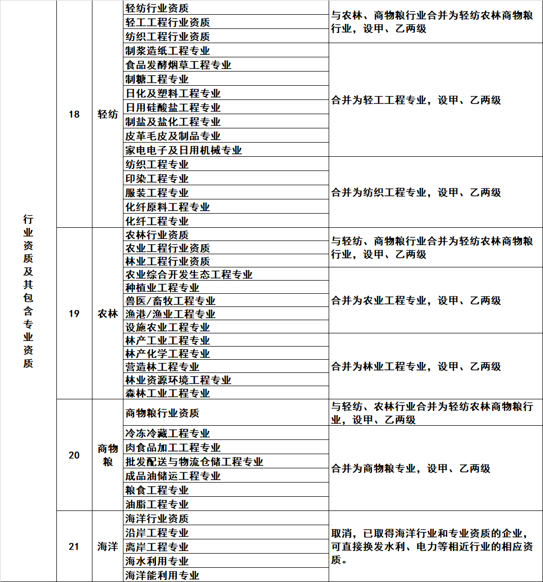 祝賀江蘇華發建設工(gōng)程有(yǒu)限公(gōng)司網站發布上線(xiàn)！