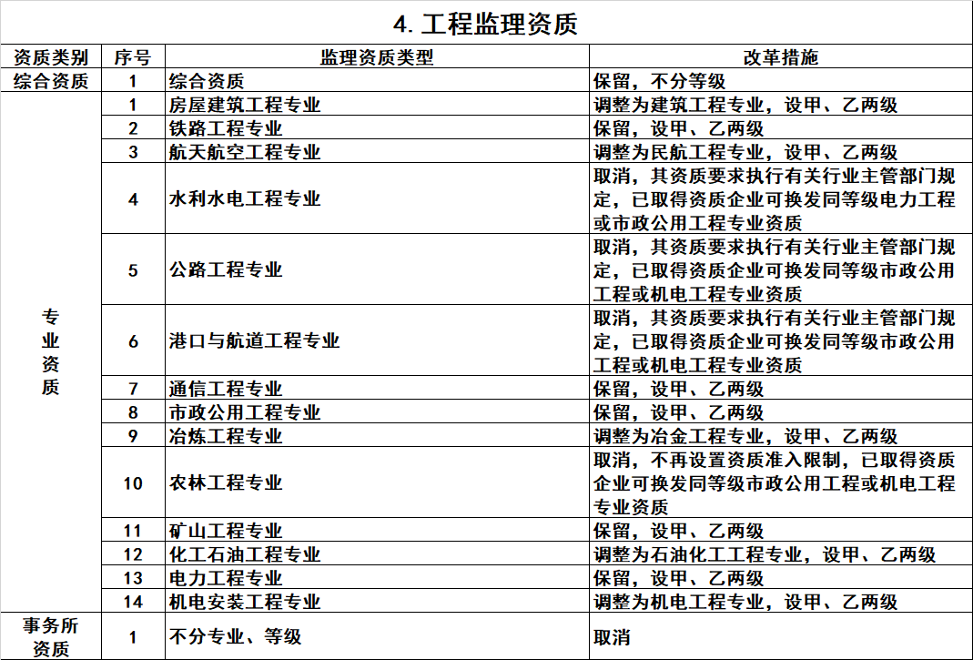 祝賀江蘇華發建設工(gōng)程有(yǒu)限公(gōng)司網站發布上線(xiàn)！