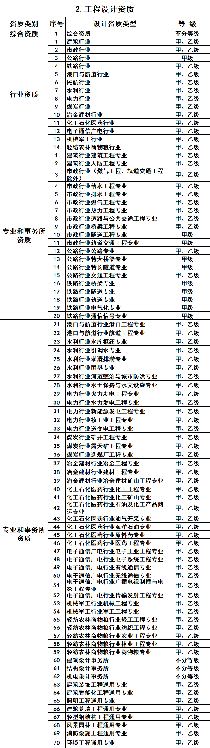 祝賀江蘇華發建設工(gōng)程有(yǒu)限公(gōng)司網站發布上線(xiàn)！