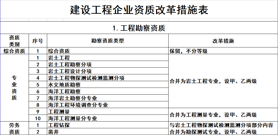 祝賀江蘇華發建設工(gōng)程有(yǒu)限公(gōng)司網站發布上線(xiàn)！