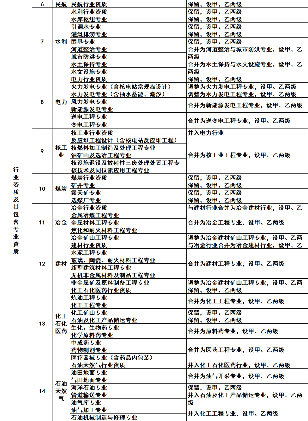 祝賀江蘇華發建設工(gōng)程有(yǒu)限公(gōng)司網站發布上線(xiàn)！