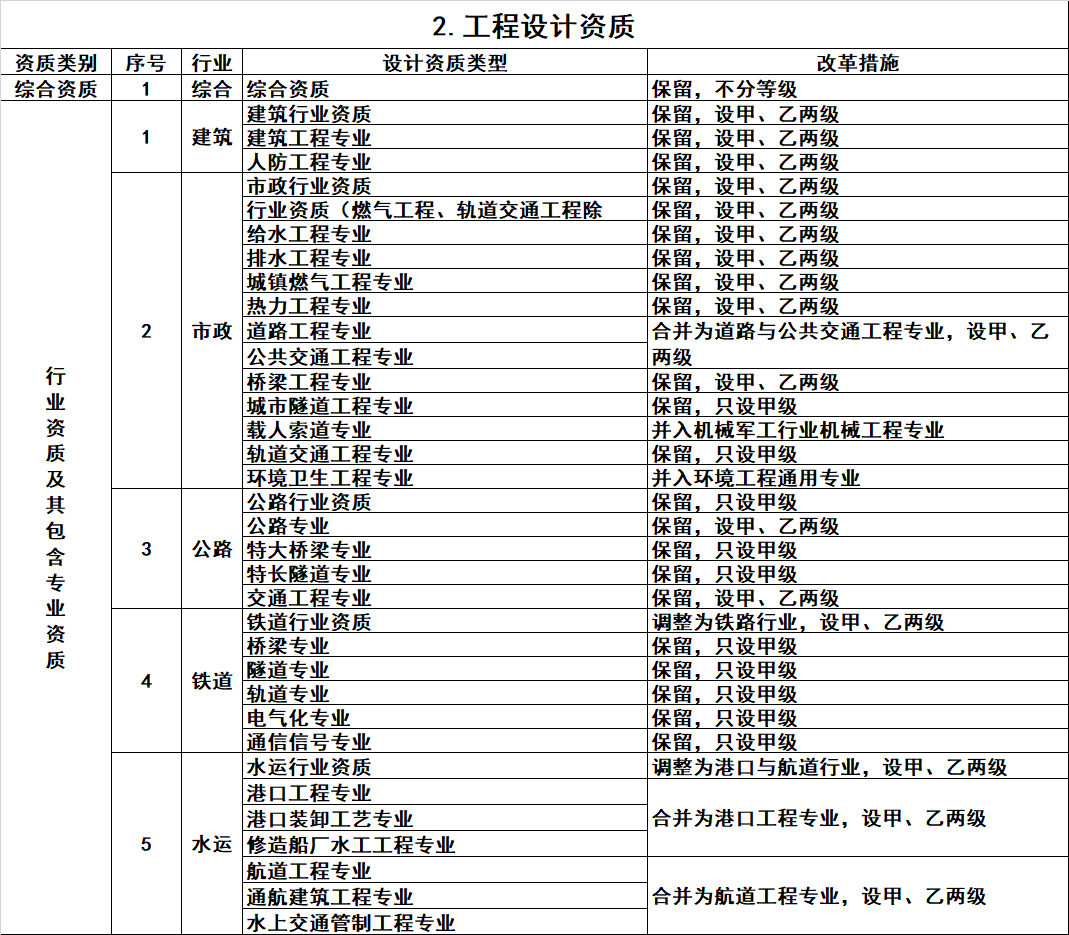 祝賀江蘇華發建設工(gōng)程有(yǒu)限公(gōng)司網站發布上線(xiàn)！